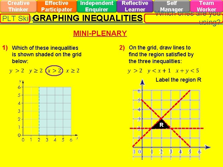 Creative Thinker Effective Participator Independent Enquirer Reflective Learner PLT Skills. GRAPHING INEQUALITIES Self Manager