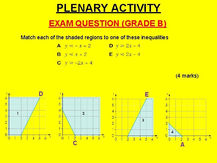 PLENARY ACTIVITY EXAM QUESTION (GRADE B) Match each of the shaded regions to one