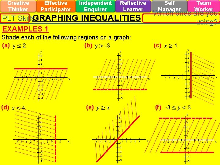 Creative Thinker Effective Participator Independent Enquirer Reflective Learner PLT Skills. GRAPHING INEQUALITIES EXAMPLES 1