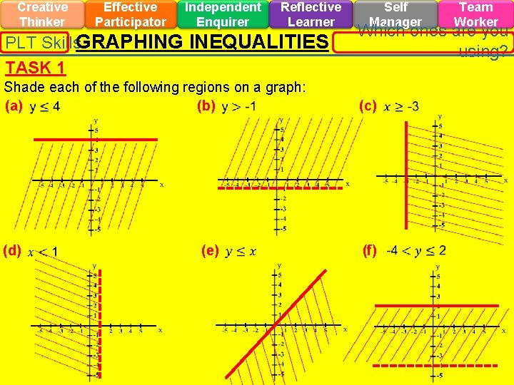 Creative Thinker Effective Participator Independent Enquirer Reflective Learner PLT Skills. GRAPHING INEQUALITIES TASK 1