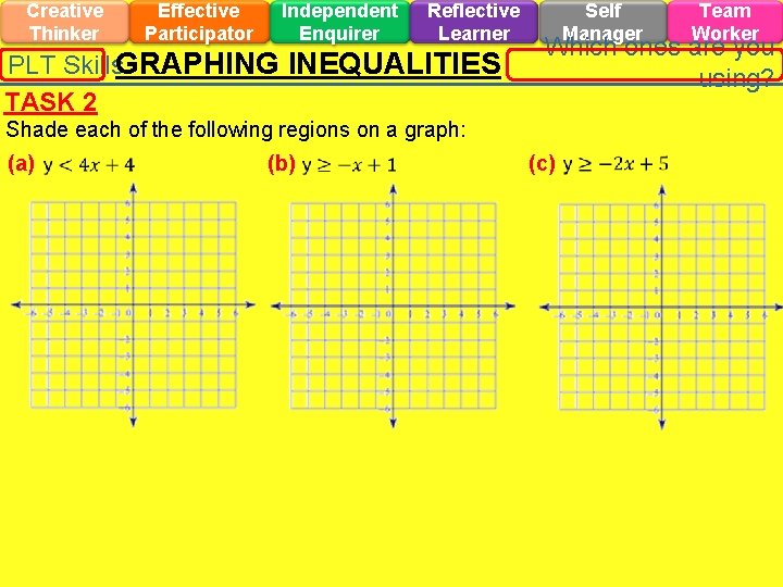 Creative Thinker Effective Participator Independent Enquirer Reflective Learner PLT Skills. GRAPHING INEQUALITIES TASK 2