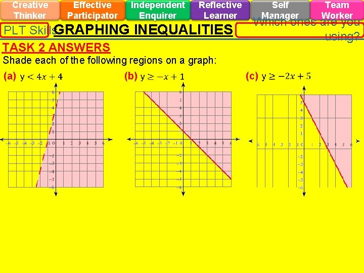 Creative Thinker Effective Participator Independent Enquirer Reflective Learner PLT Skills. GRAPHING INEQUALITIES TASK 2