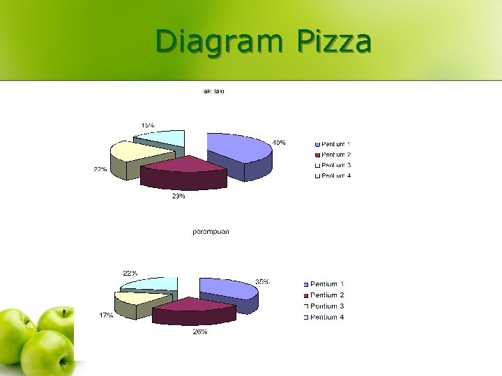 Diagram Pizza 