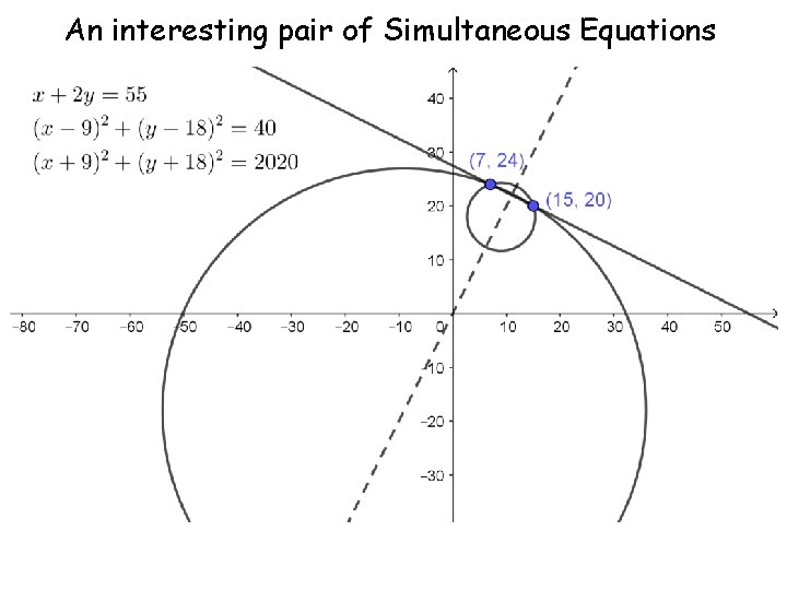 An interesting pair of Simultaneous Equations 