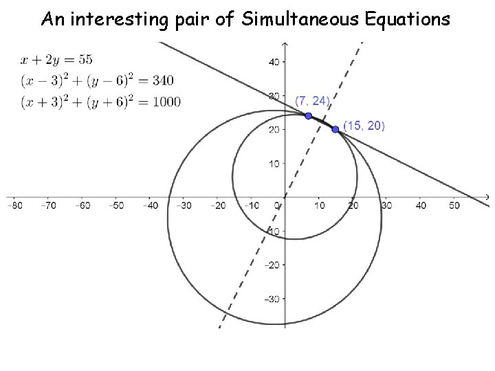 An interesting pair of Simultaneous Equations 