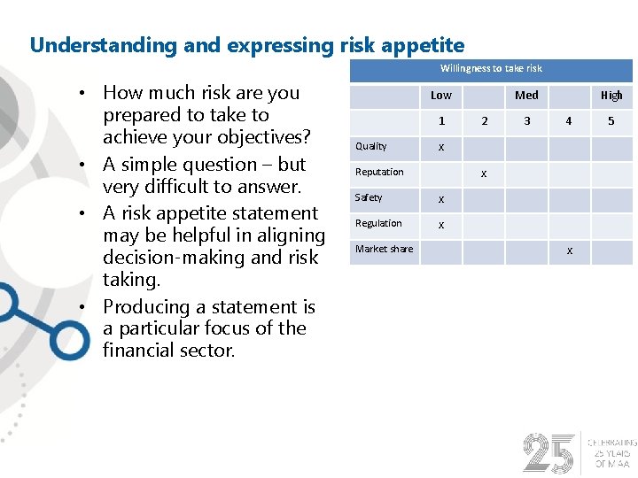 Understanding and expressing risk appetite Willingness to take risk • How much risk are