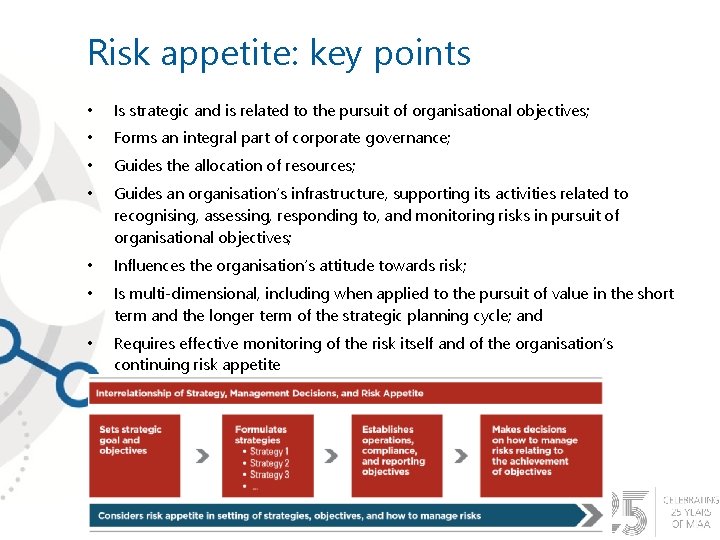 Risk appetite: key points • Is strategic and is related to the pursuit of