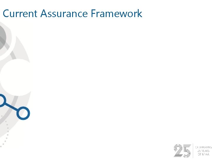 Current Assurance Framework 