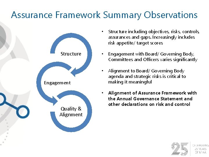 Assurance Framework Summary Observations Structure • Structure including objectives, risks, controls, assurances and gaps.