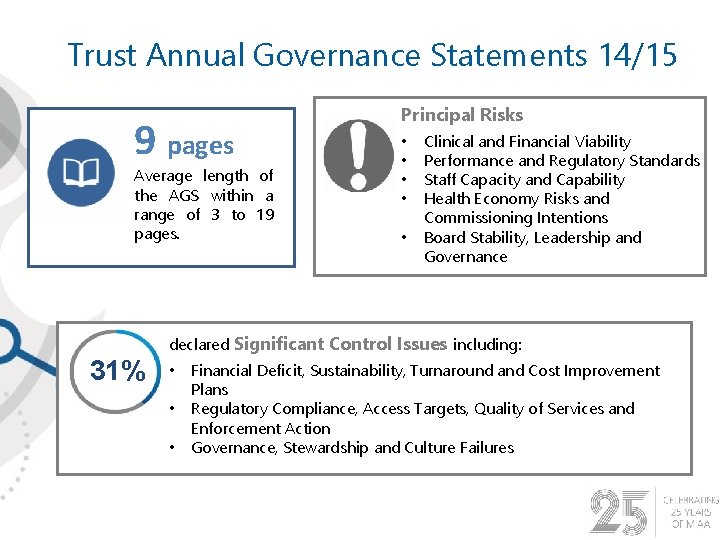 Trust Annual Governance Statements 14/15 9 pages Average length of the AGS within a