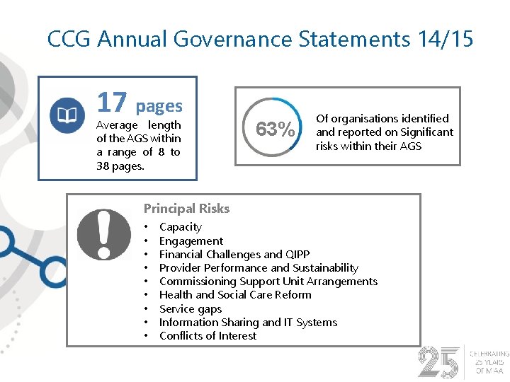 CCG Annual Governance Statements 14/15 17 pages Average length of the AGS within a