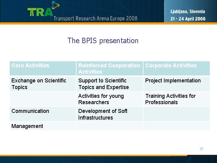 The BPIS presentation Core Activities Reinforced Cooperation Corporate Activities Exchange on Scientific Topics Support