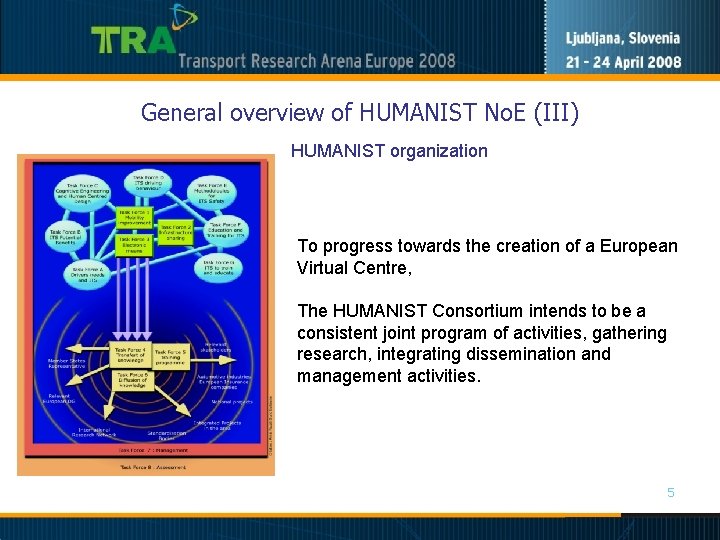 General overview of HUMANIST No. E (III) HUMANIST organization To progress towards the creation