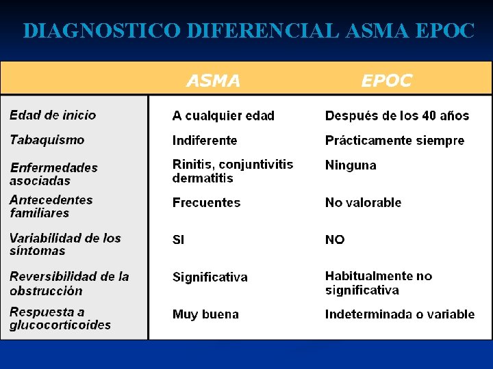 DIAGNOSTICO DIFERENCIAL ASMA EPOC 