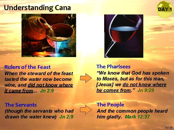 Understanding Cana Rulers of the Feast DAY 1 The Pharisees When the steward of