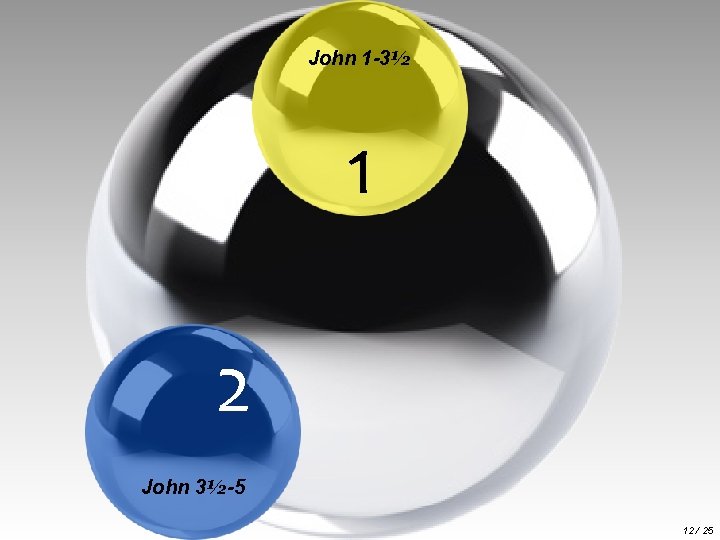 John 1 -3½ 1 2 John 3½-5 12 / 25 