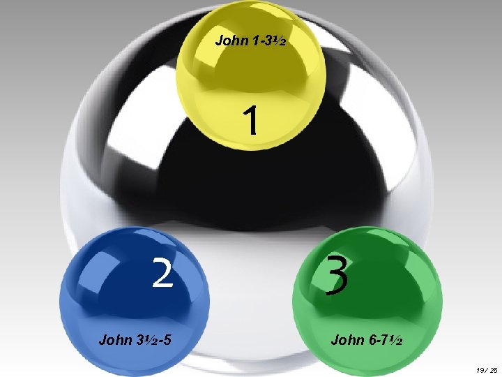 John 1 -3½ 1 2 John 3½-5 3 John 6 -7½ 19 / 25