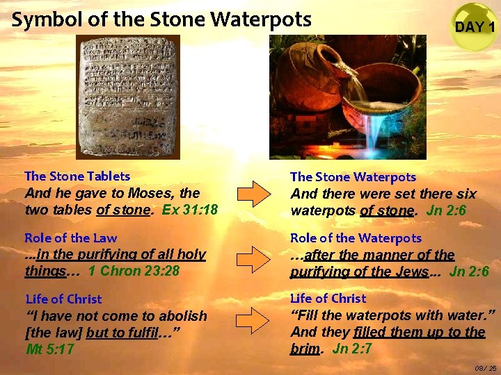 Symbol of the Stone Waterpots DAY 1 The Stone Tablets And he gave to