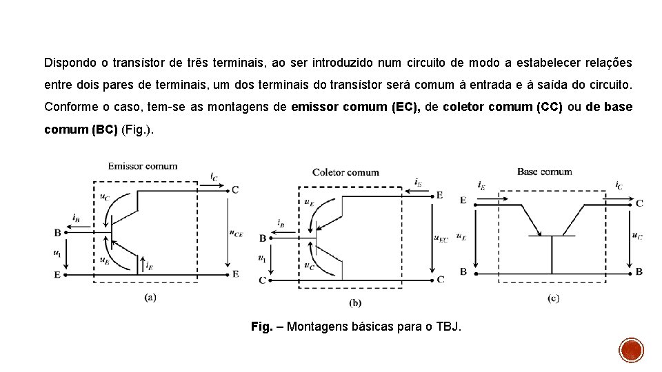 Dispondo o transístor de três terminais, ao ser introduzido num circuito de modo a