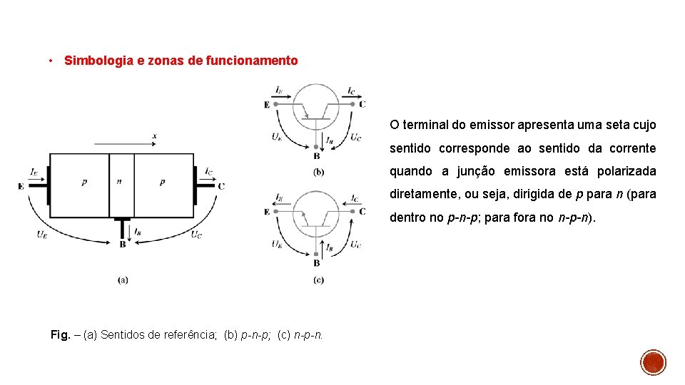  • Simbologia e zonas de funcionamento O terminal do emissor apresenta uma seta