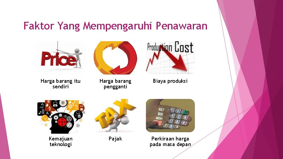 Faktor Yang Mempengaruhi Penawaran Harga barang itu sendiri Harga barang pengganti Biaya produksi Kemajuan