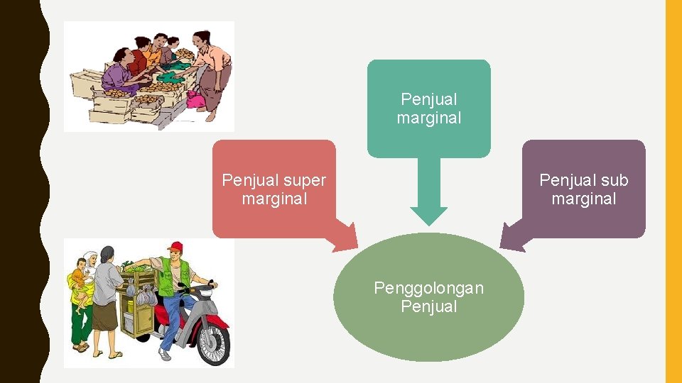 Penjual marginal Penjual super marginal Penjual sub marginal Penggolongan Penjual 