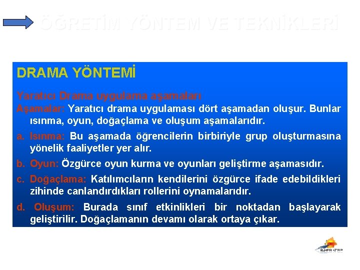 ÖĞRETİM YÖNTEM VE TEKNİKLERİ DRAMA YÖNTEMİ Yaratıcı Drama uygulama aşamaları Aşamalar: Yaratıcı drama uygulaması