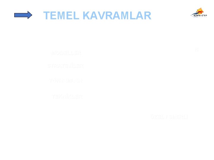 TEMEL KAVRAMLAR MODELLER GENEL VE YAYGIN STRATEJİLER YÖNTEMLER TEKNİKLER ÖZEL / SINIRLI 