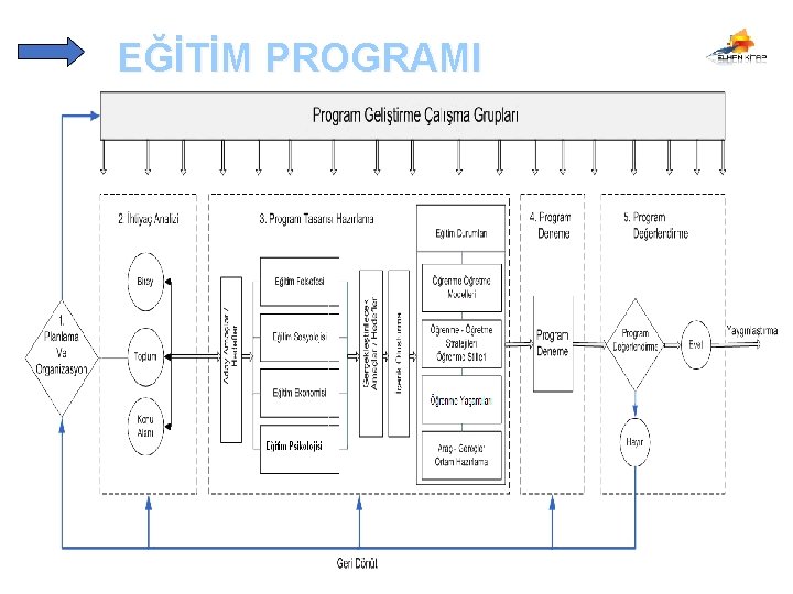 EĞİTİM PROGRAMI 