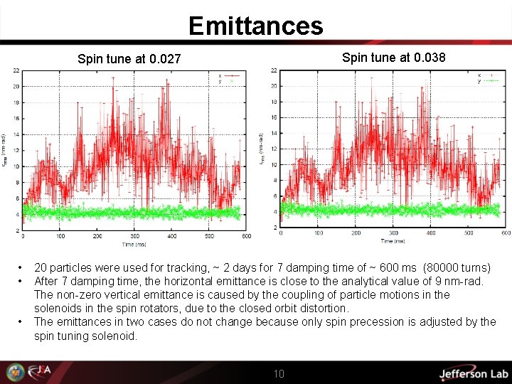 Emittances Spin tune at 0. 038 Spin tune at 0. 027 • • •