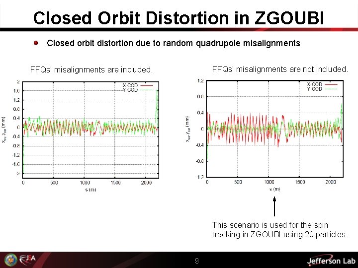 Closed Orbit Distortion in ZGOUBI Closed orbit distortion due to random quadrupole misalignments FFQs’