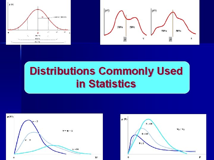 Distributions Commonly Used in Statistics 