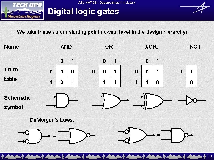 ASU MAT 591: Opportunities in Industry Digital logic gates We take these as our