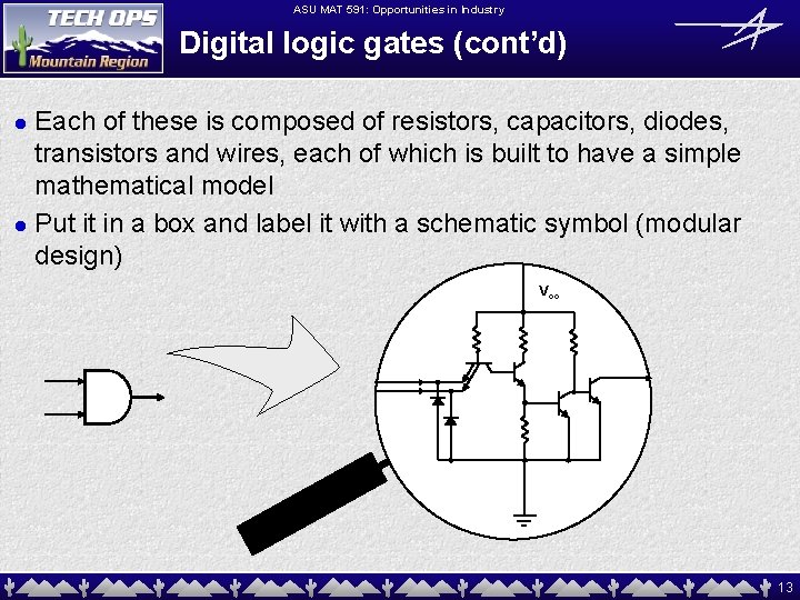 ASU MAT 591: Opportunities in Industry Digital logic gates (cont’d) Each of these is