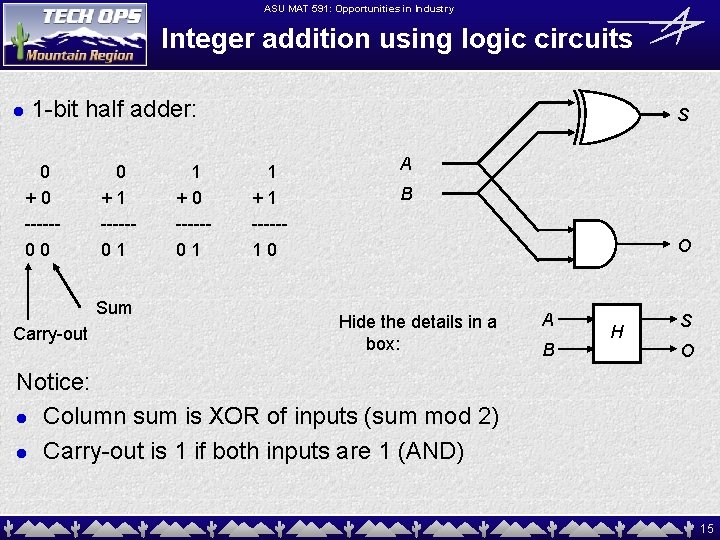 ASU MAT 591: Opportunities in Industry Integer addition using logic circuits l 1 -bit