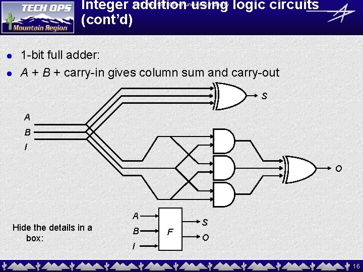 Integer addition using logic circuits (cont’d) ASU MAT 591: Opportunities in Industry l l
