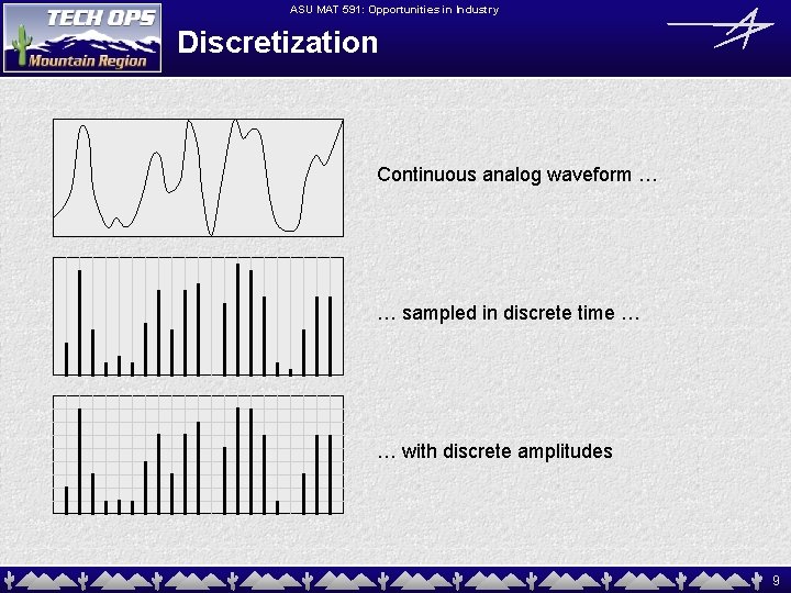 ASU MAT 591: Opportunities in Industry Discretization Continuous analog waveform … … sampled in