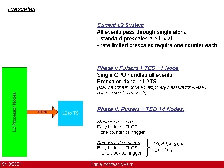 Prescales Current L 2 System All events pass through single alpha - standard prescales