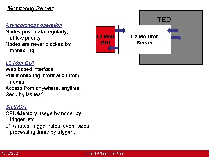 Monitoring Server TED Asynchronous operation Nodes push data regularly, at low priority Nodes are