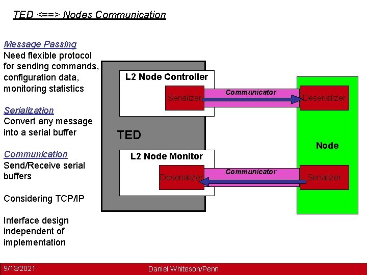 TED <==> Nodes Communication Message Passing Need flexible protocol for sending commands, configuration data,