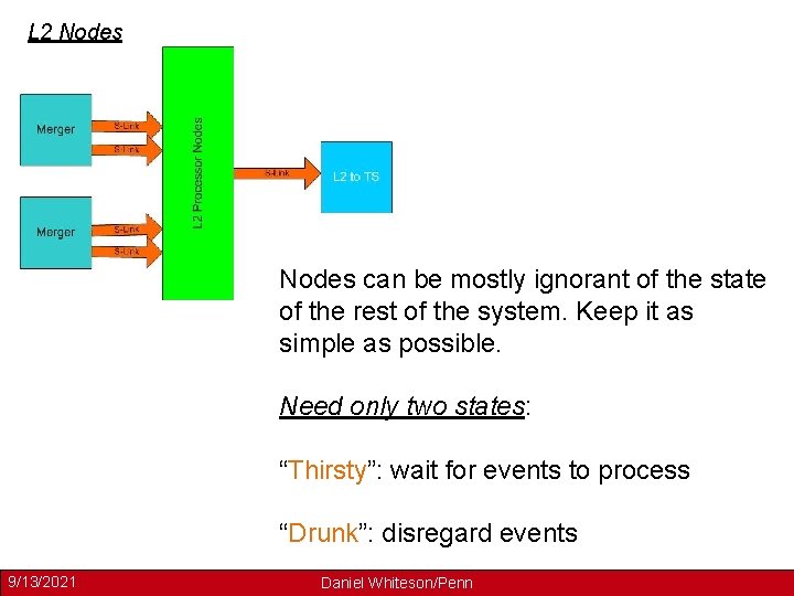 L 2 Nodes can be mostly ignorant of the state of the rest of