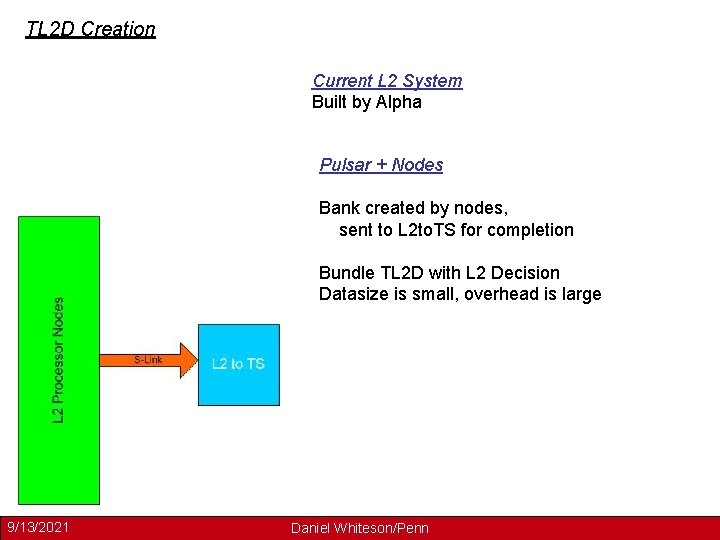 TL 2 D Creation Current L 2 System Built by Alpha Pulsar + Nodes