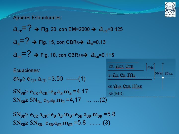 Aportes Estructurales: a =? Fig. 20, con EM=2000 a =0. 425 a =? Fig.