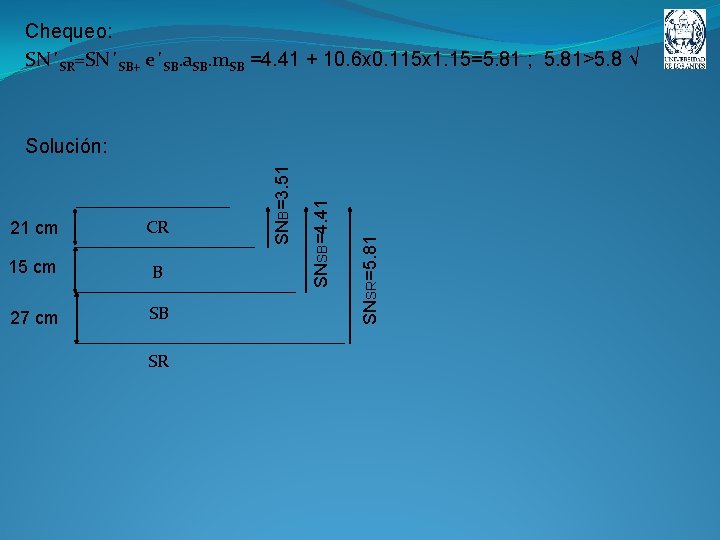 Chequeo: SN´SR=SN´SB+ e´SB. a. SB. m. SB =4. 41 + 10. 6 x 0.