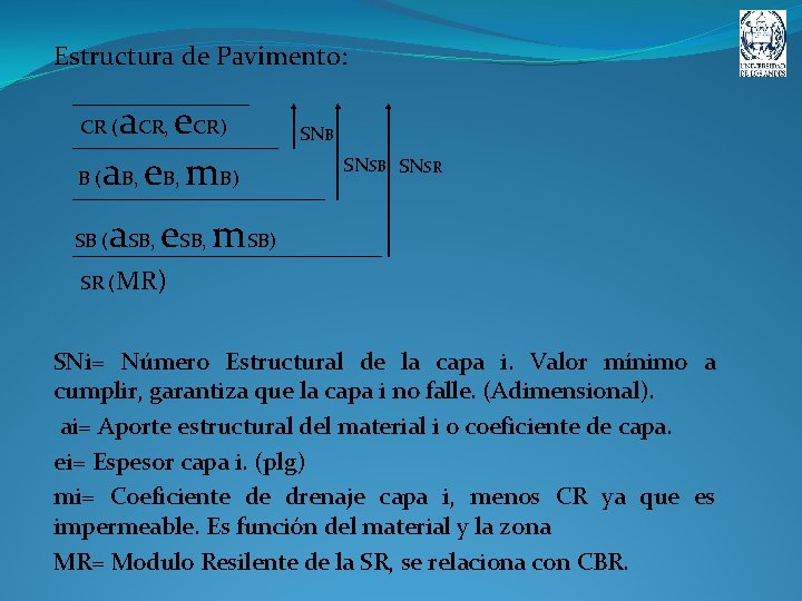Estructura de Pavimento: a e. CR) B (a. B, e. B, m. B) CR