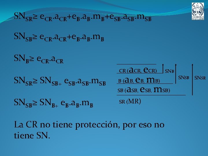 SNSR≥ e. CR. a. CR+e. B. a. B. m. B+e. SB. a. SB. m.