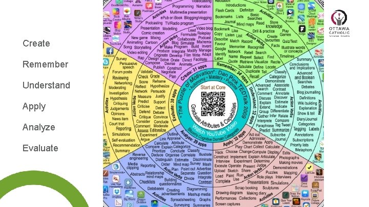 Create Remember Understand Apply Analyze Evaluate 