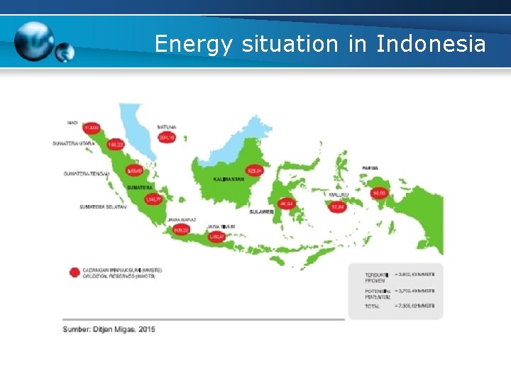 Energy situation in Indonesia 