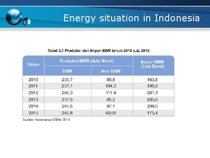 Energy situation in Indonesia 