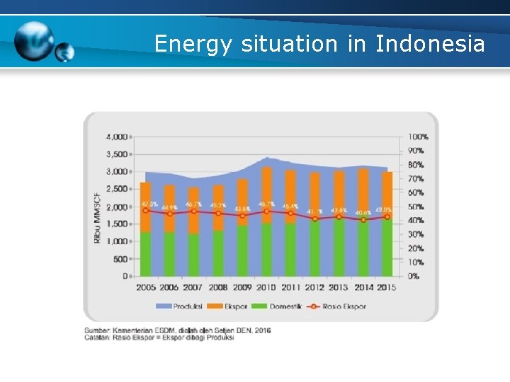 Energy situation in Indonesia 